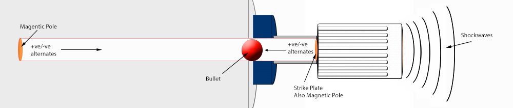 How ECSWT works — mechanical pressure wave propagation